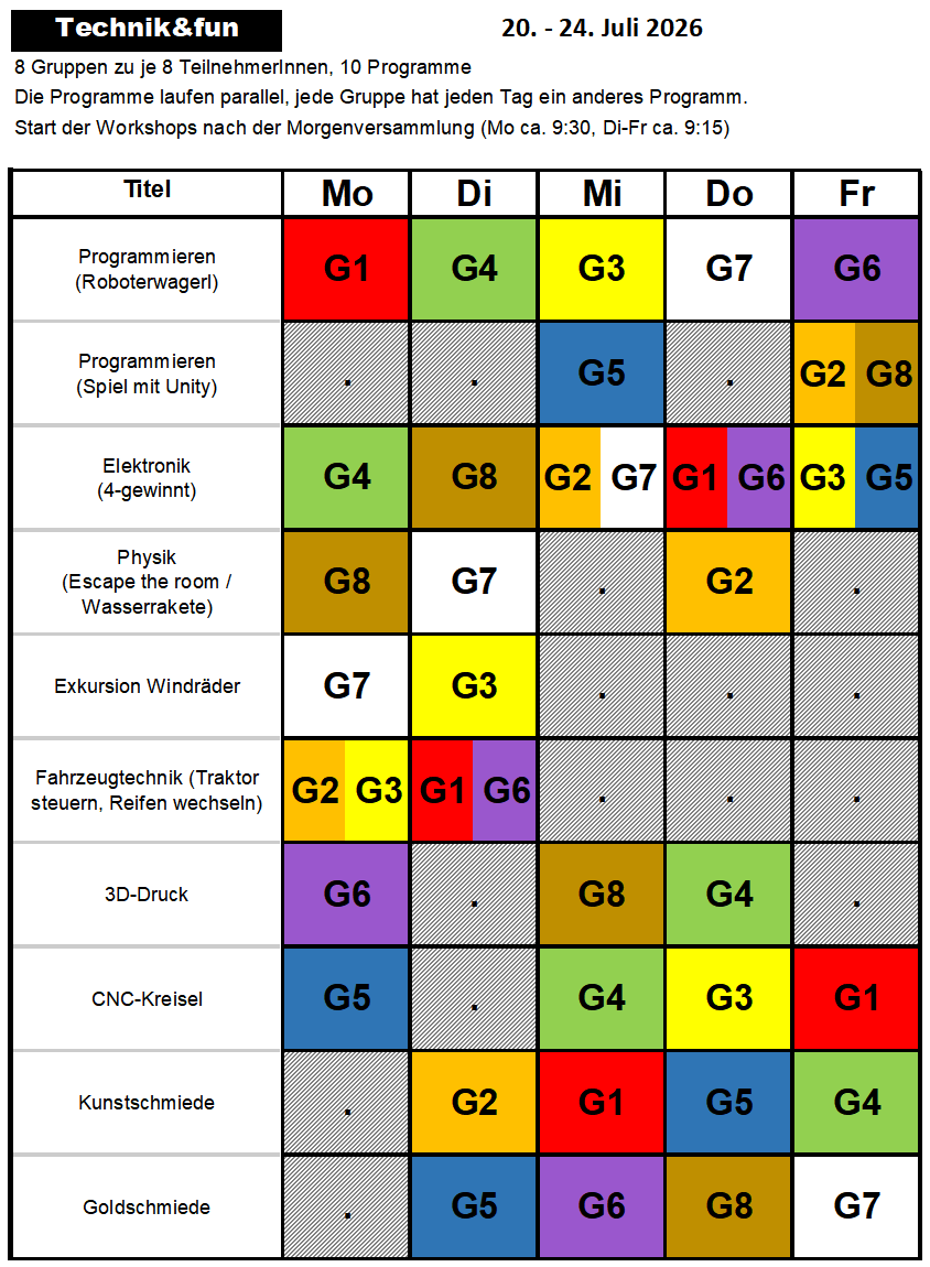 Workshopplan: Gruppenzuteilung pro Tag